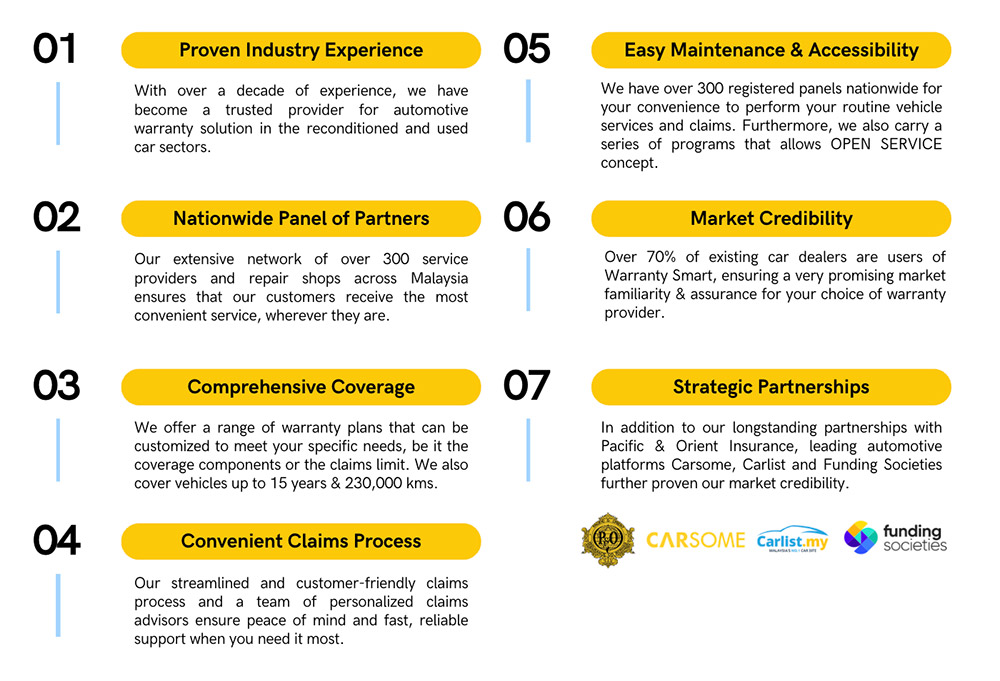 Why choose Warranty Smart