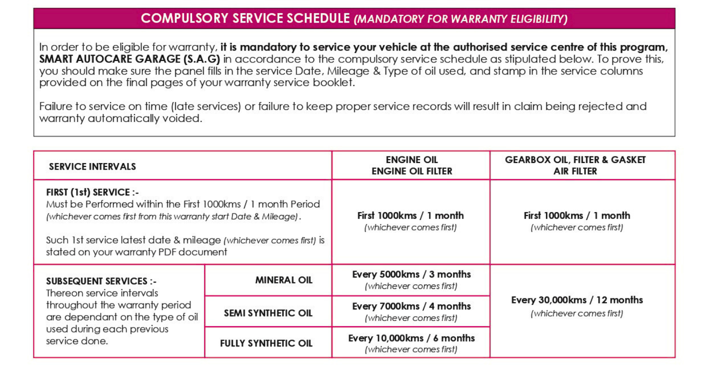 Smart Care Service Schedule