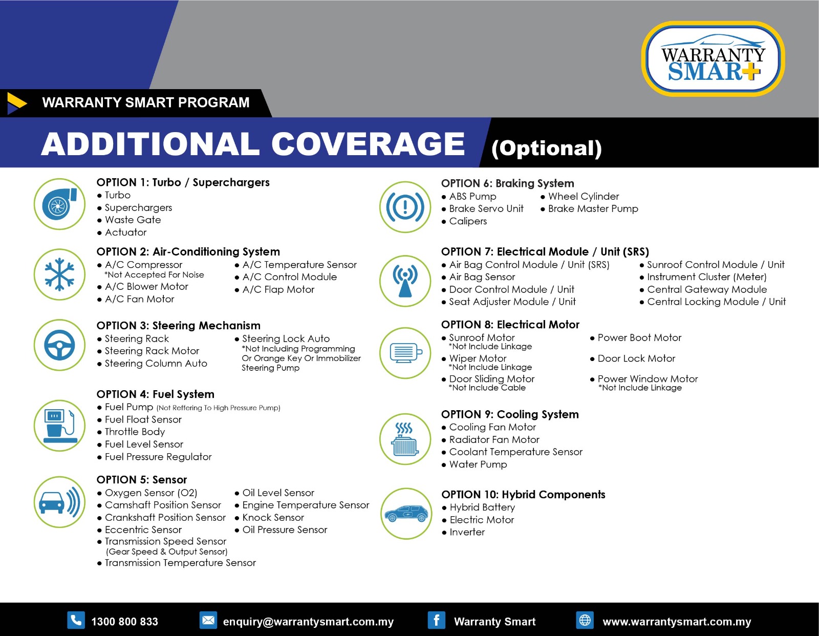 Warranty Smart additional coverage options — 10 optional add-on plans